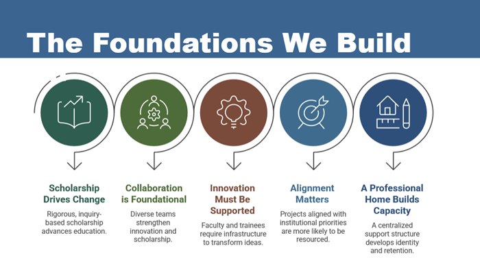 Foundations1