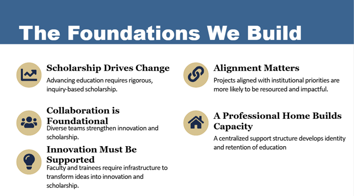 Foundations