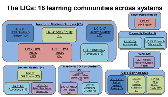 LIClearningnew