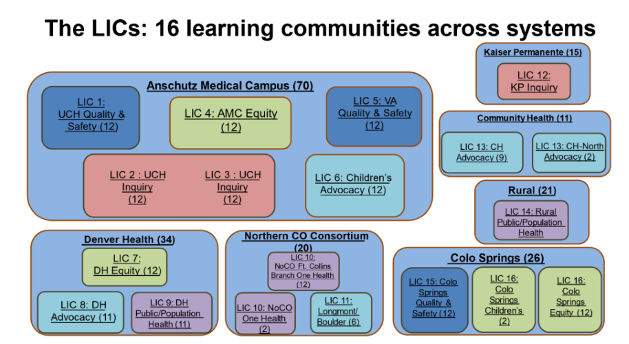 LIC learning new1