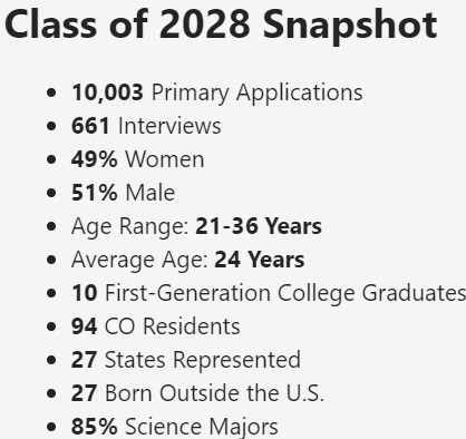 listofmatriculantsdetails