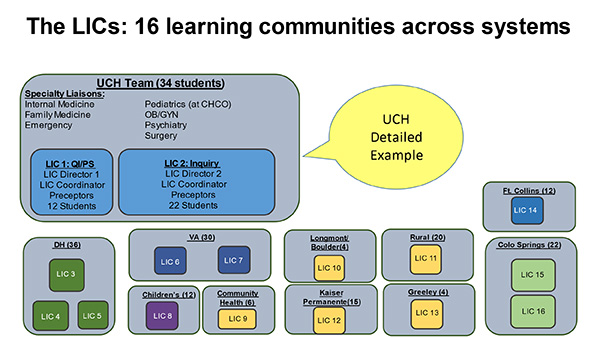 16 learning communities graphic