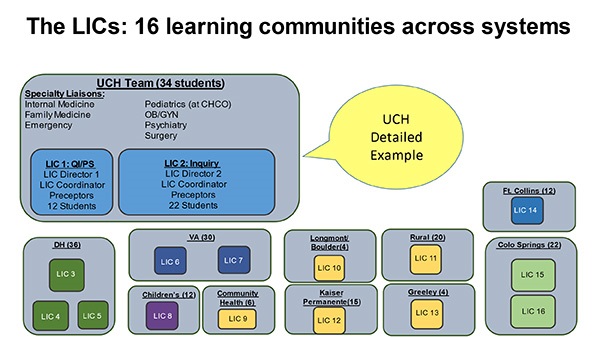 16learningcommunitiesgraphic