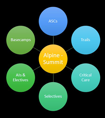 Alpine-Summit Components Graphic