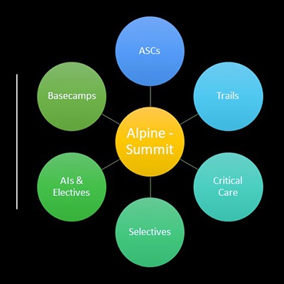 GraphicshowingAlpine-SummitComponents
