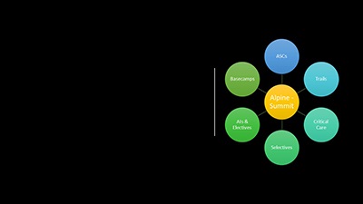 GraphicshowingAlpine-SummitComponents