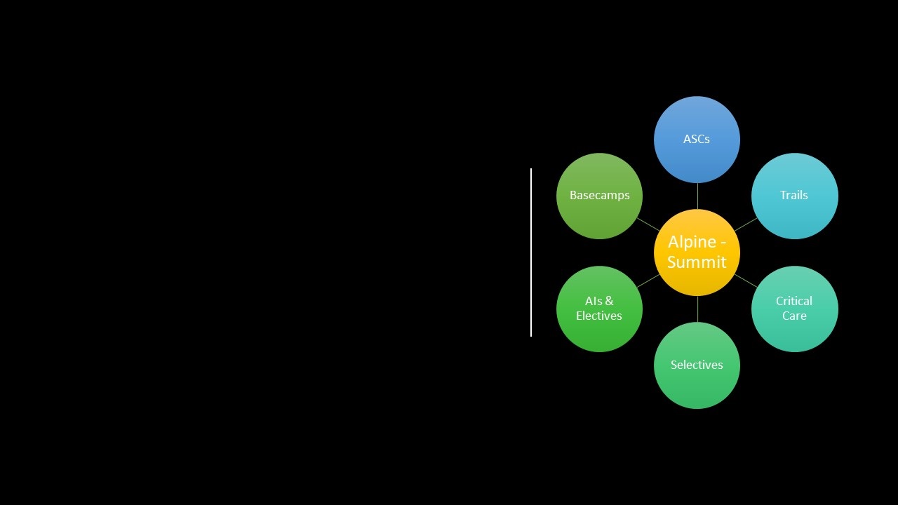 GraphicshowingAlpineSummitComponents
