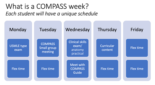 What is a compass week?