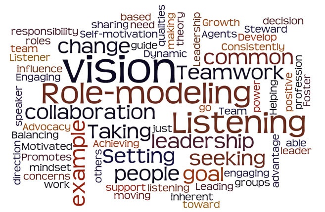 crowdsourcingdiagramofleadership