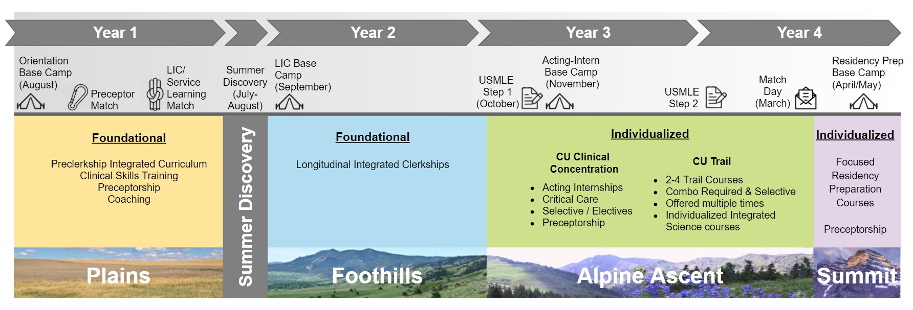 graphicshowingdifferentstagesofnewcurriculum