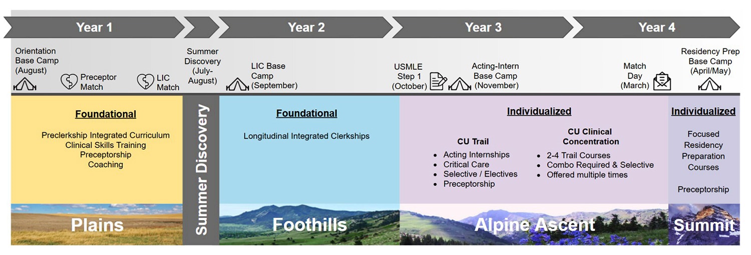 DifferenteducationalstagesofCurriculumReformgraphic