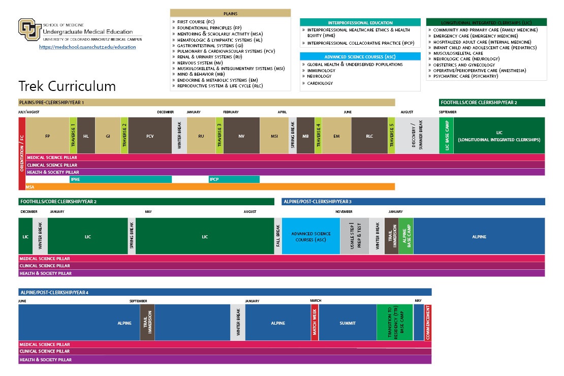 GraphicofTrekCurriculum