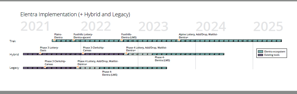 timelineoffelentraproject