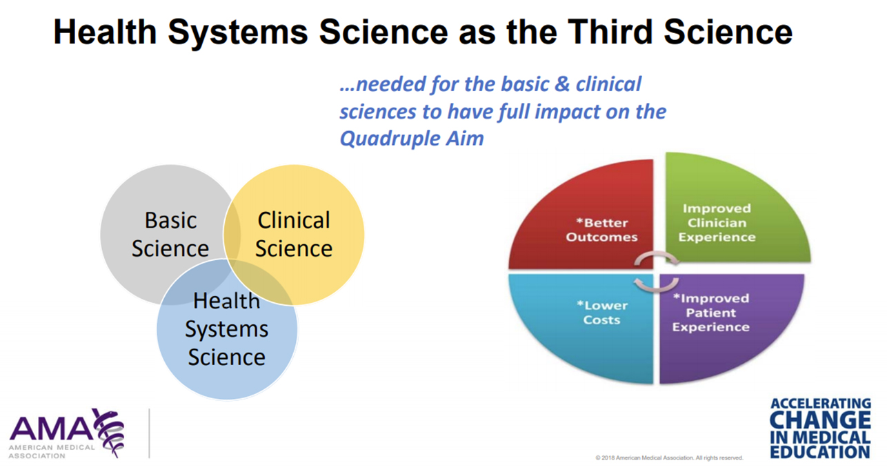 health systems science as the third science graphic, two charts.