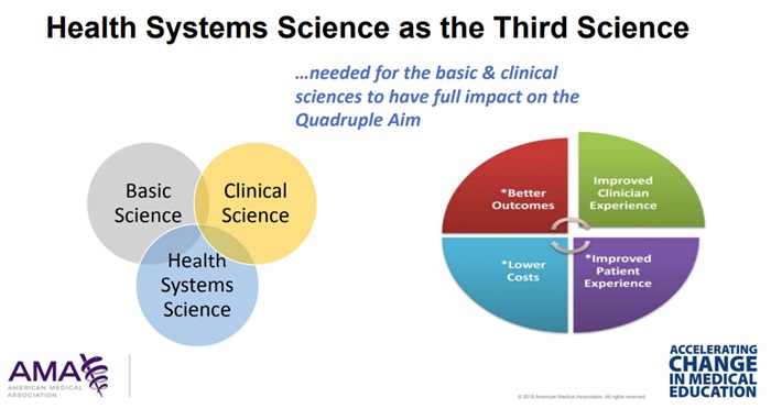 healthsystemsscienceasthethirdsciencegraphic