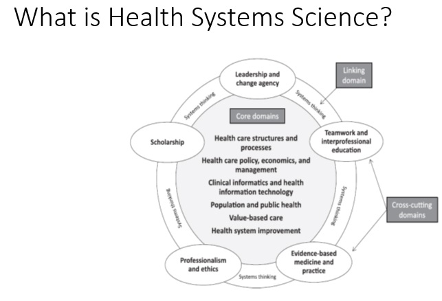 whatishealthsystemsciencegraphic