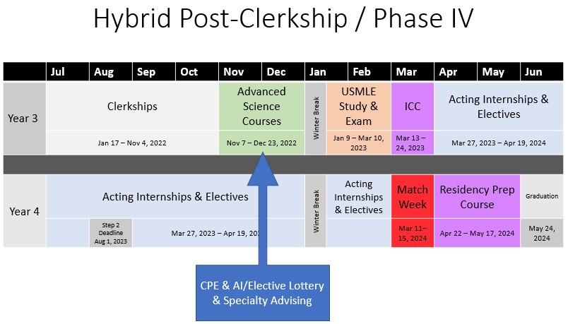 hybridphase4diagram4-22
