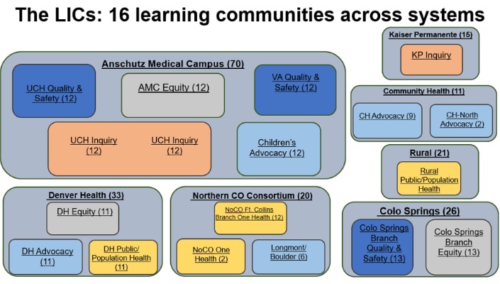 LIClearningcommunities