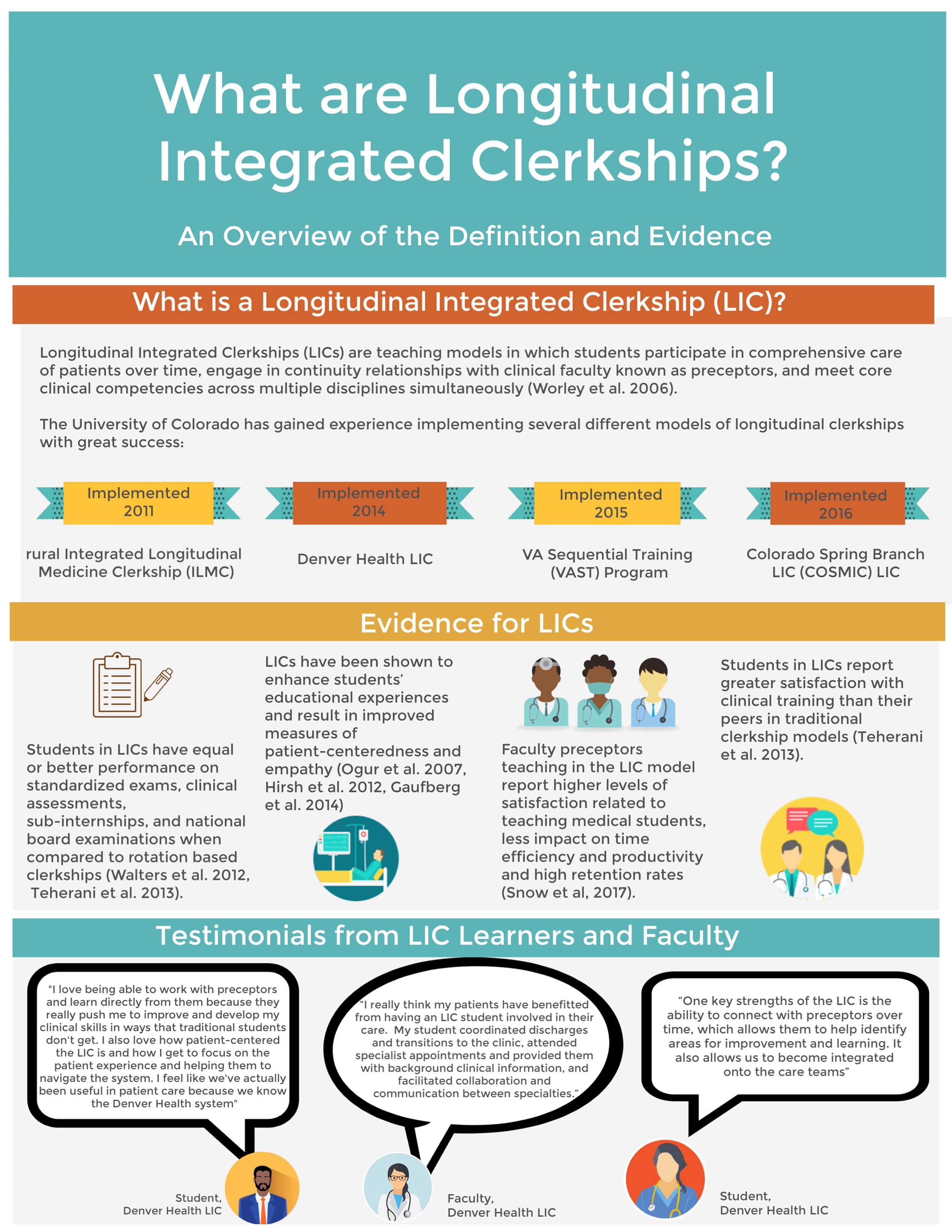 LongitudinalIntegratedClerkshipsSummary