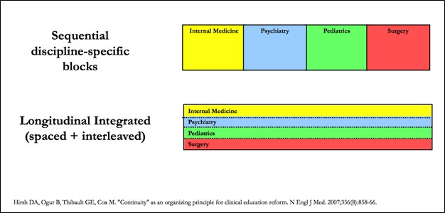sequentialvslongitudinalgraphic