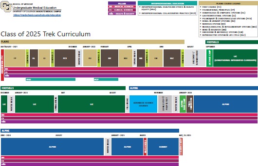 TrekCurriculumdiagram