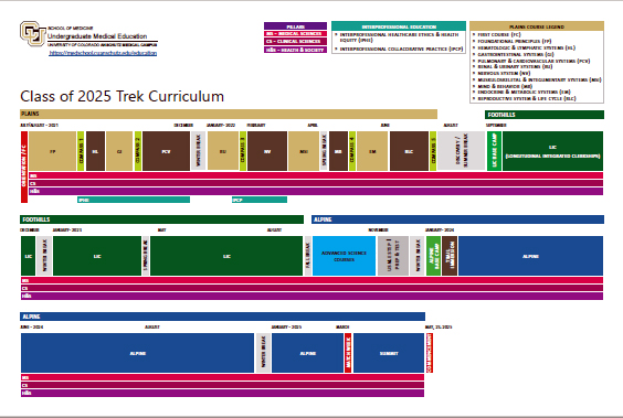 trek curriculum diagram
