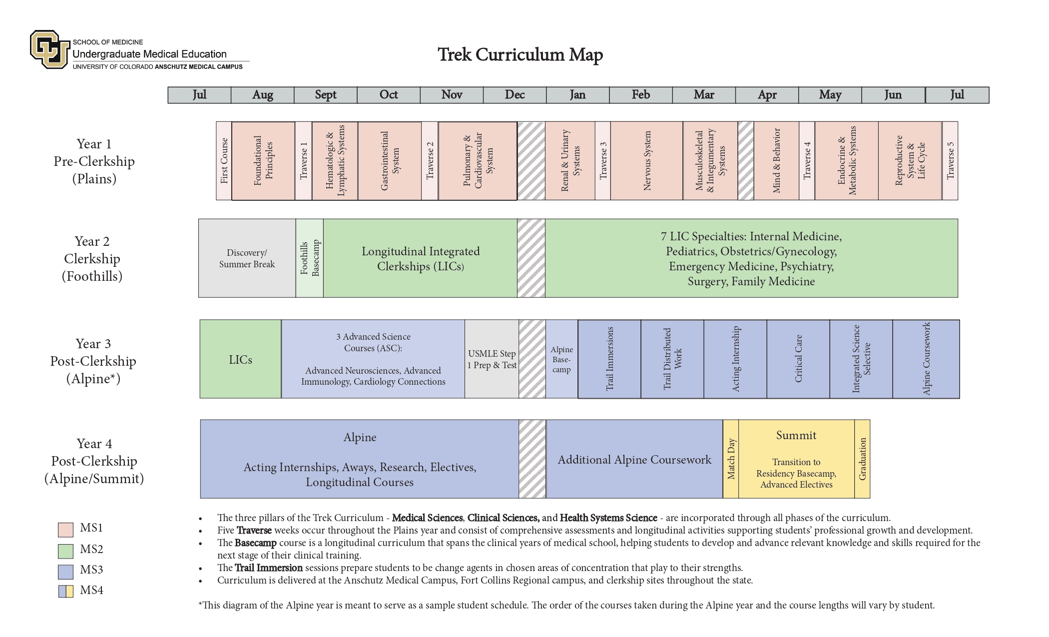 trek curriculum diagram for Class of 2025