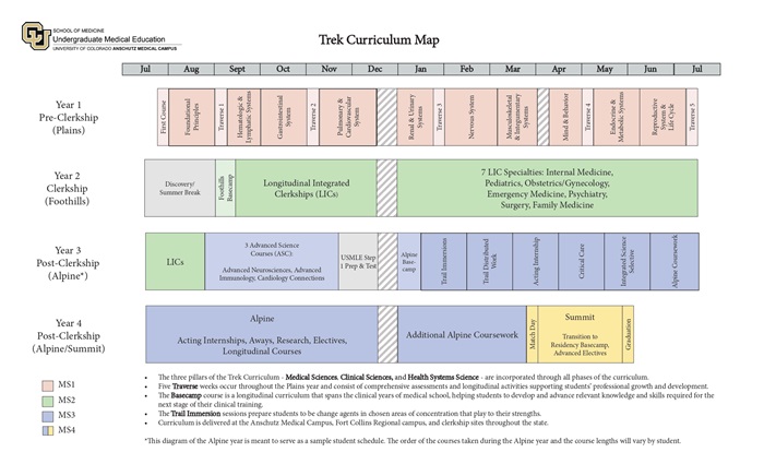 TrekCurriculum