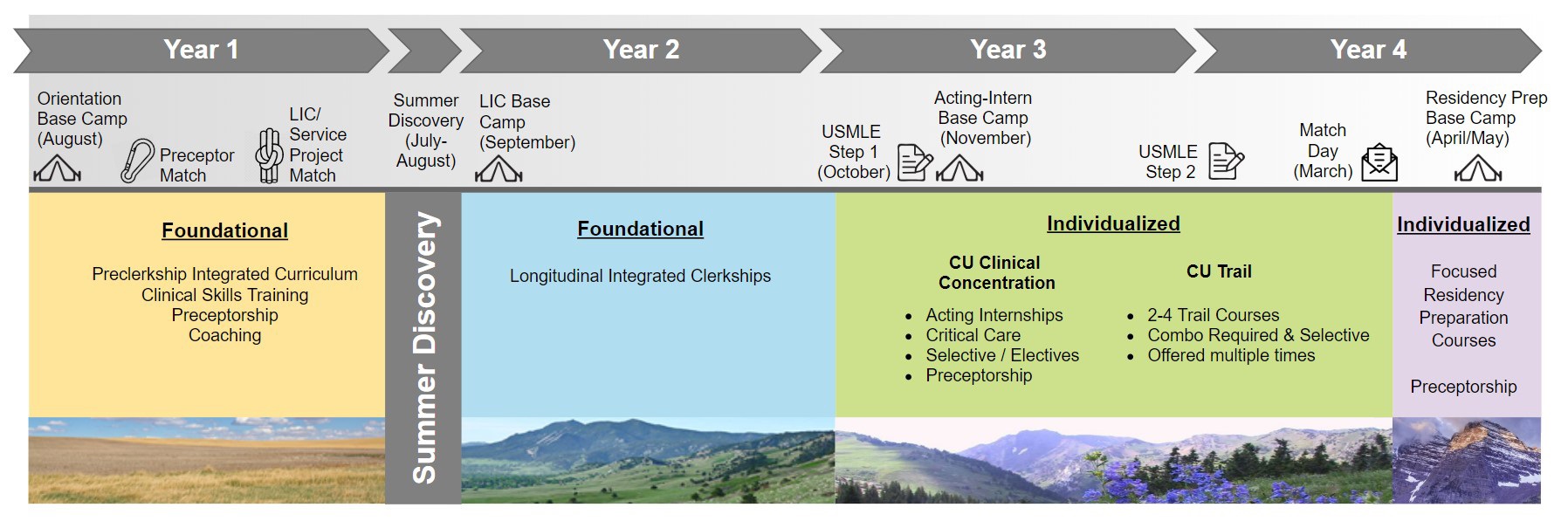 Graphicshowingourstagesofnewcurriculum