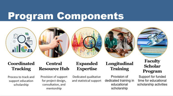 ProgramComponents