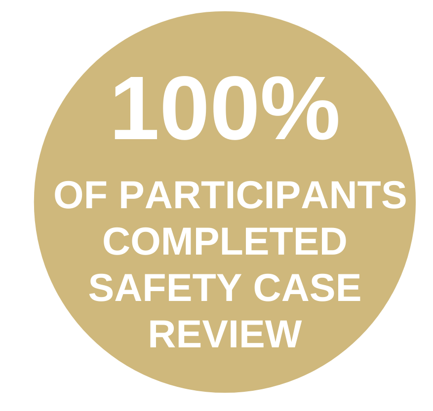 100ofparticipantscompletedsafetycasereview