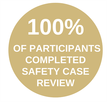 100% completed patient safety review