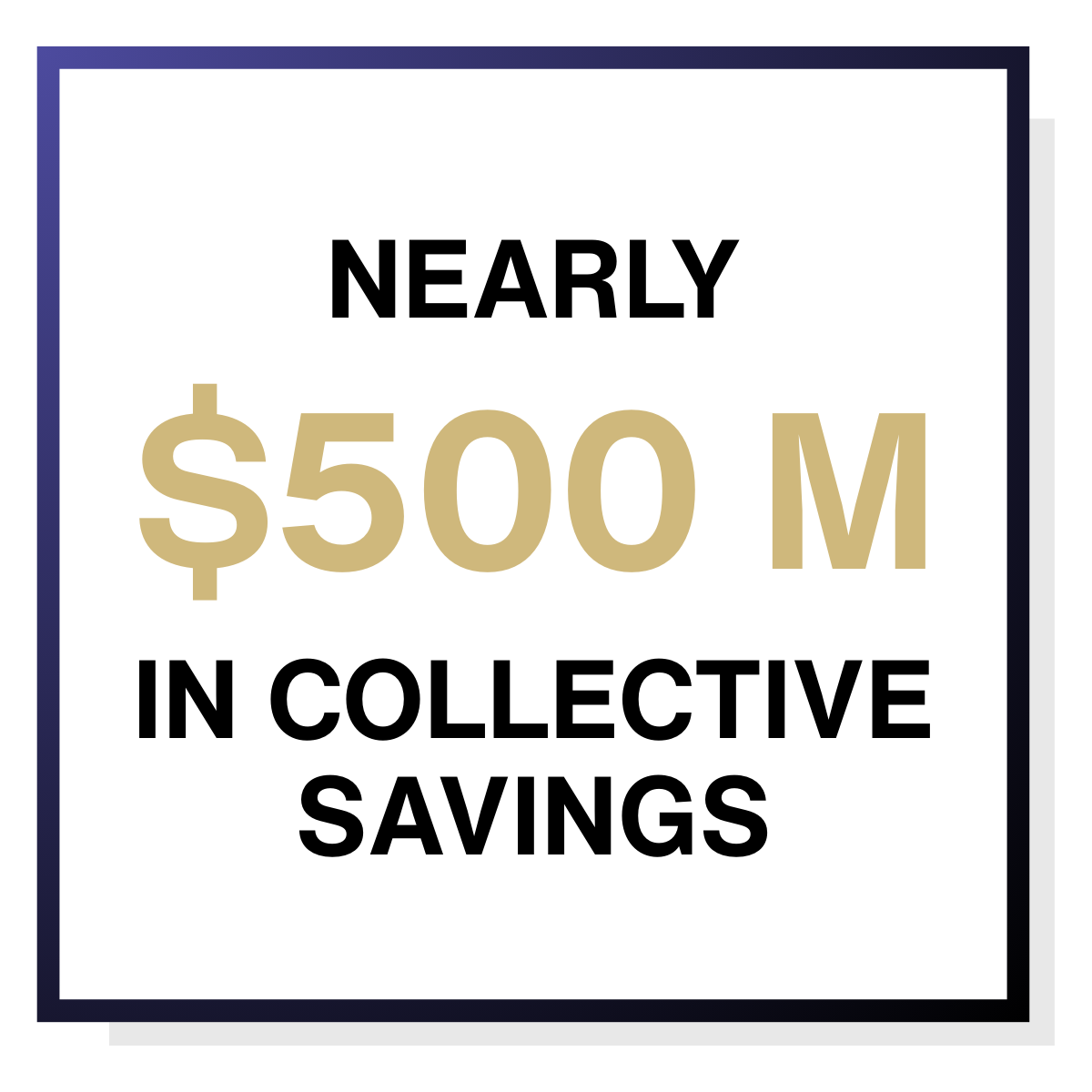 nearly500millionincollectivesavings
