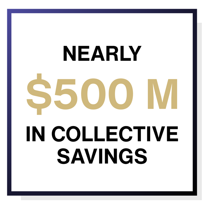 nearly500millionincollectivesavings