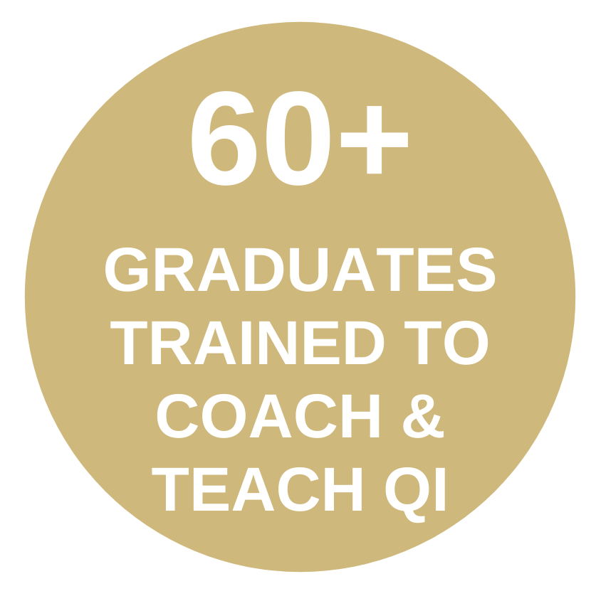 60+ graduates trained in QI & PS