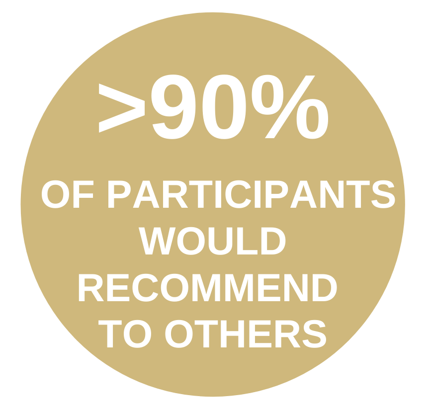 90ofparticipantswouldrecommendtoothers