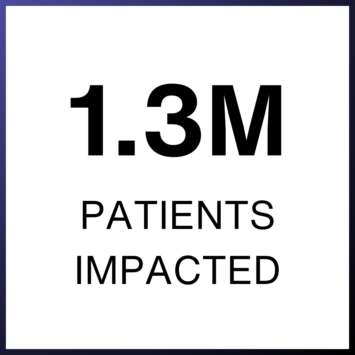 1.3 Million patients impacted