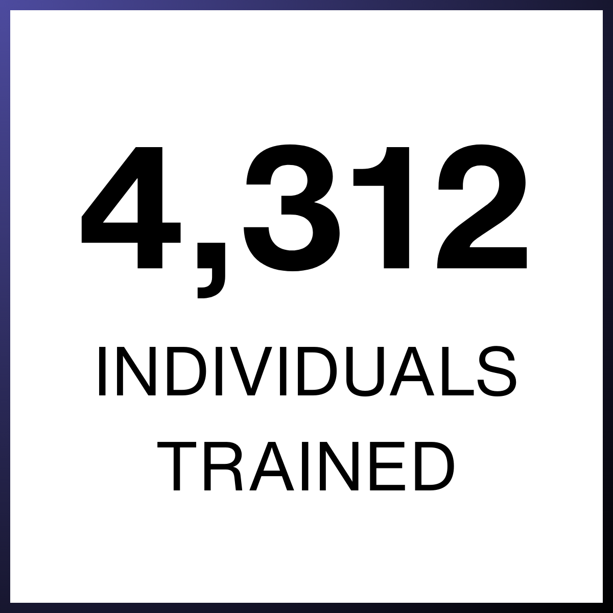 4312IndividualsTrained