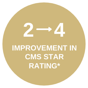 2to4improvementinCMSstarrating