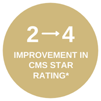 2 to 4 improvement in CMS star rating