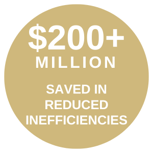 $200 million in reduced inefficiencies