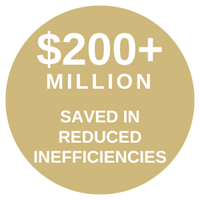 $200 million in reduced inefficiencies