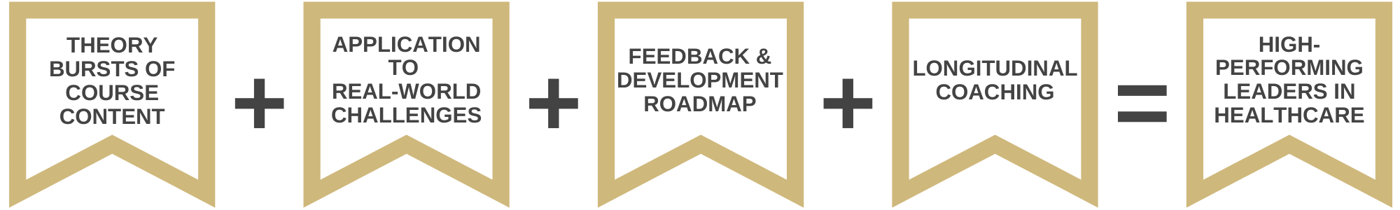 ContentApplicationFeedbackroadmapCoachingLeaders