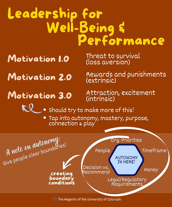 LeadershipforWell-being