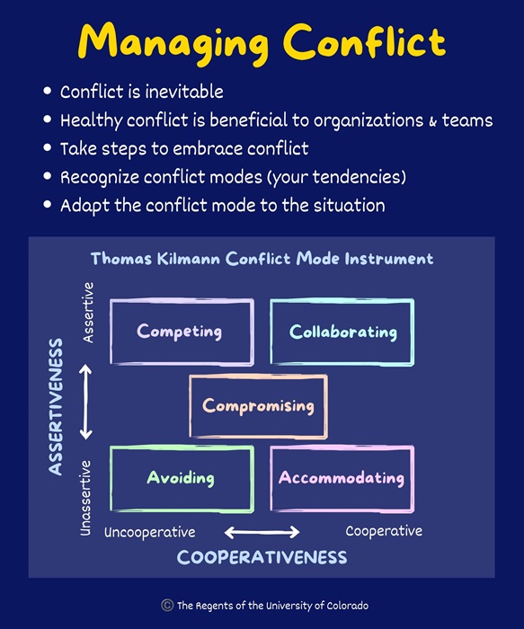 ManagingConflict