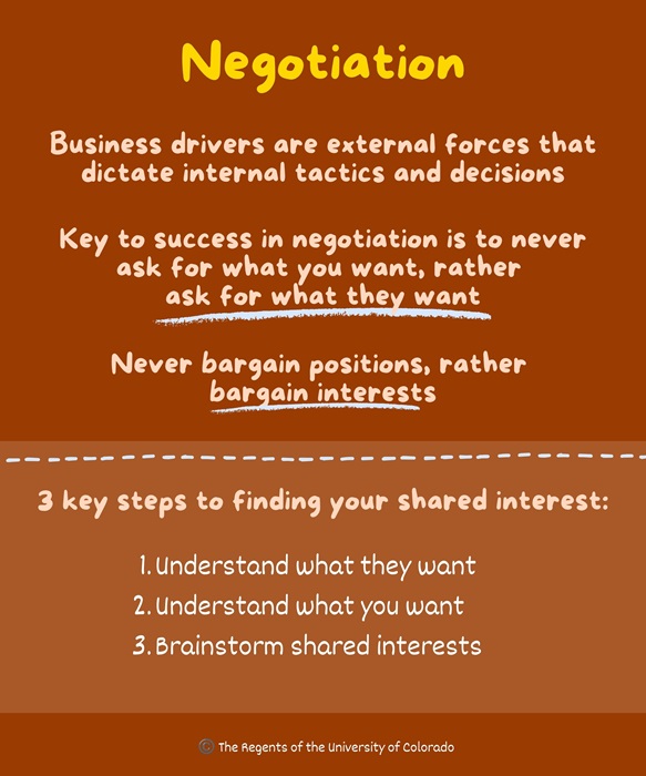 Negotiation