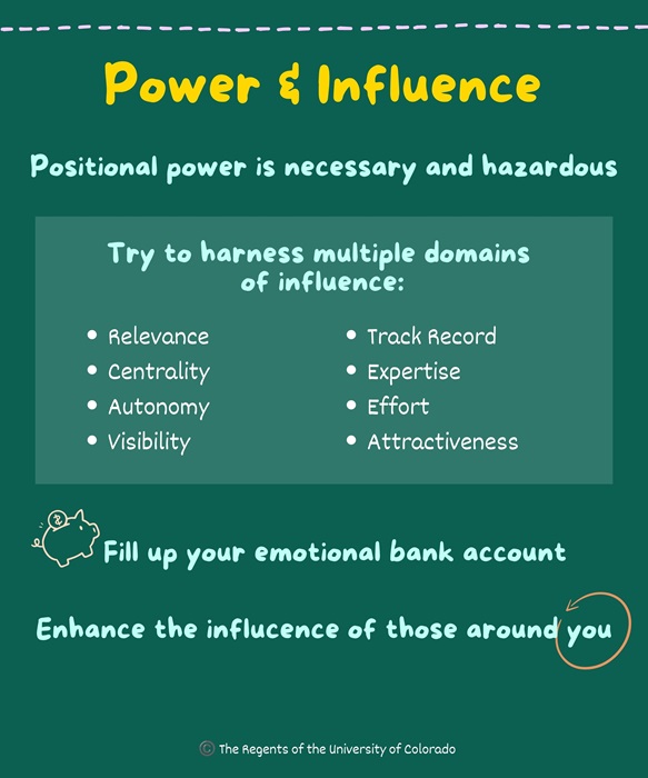 PowerandInfluence
