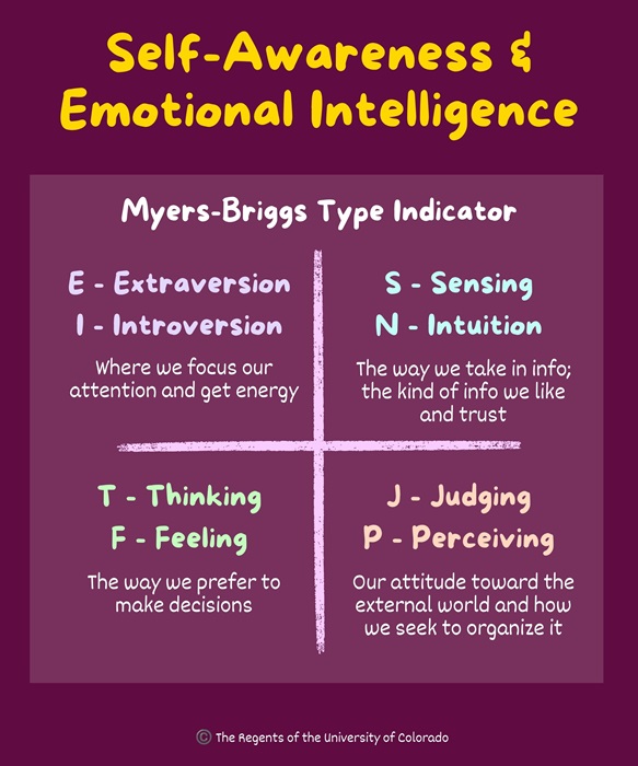 Self-awarenessEmotionalintelligence