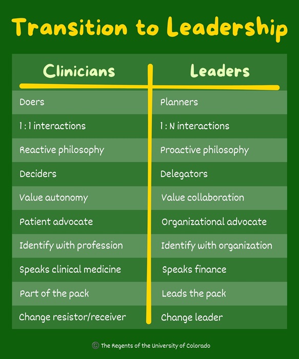 TransitiontoLeadership
