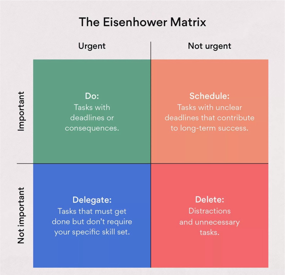 Eisenhowermatrixfortaskprioritization